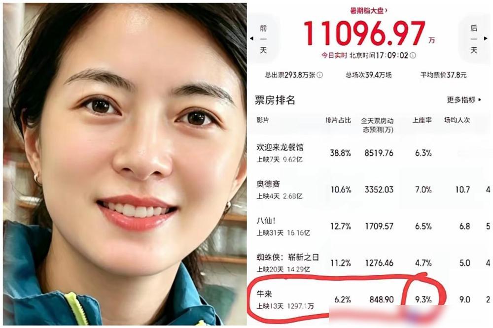 《牛来》拿下单日票房上座率第一，着实狠狠打了一众大导演的脸。真的这段时间蹲暑