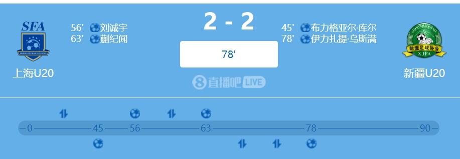 全运会男足U20重磅来袭，新疆U20实力很强啊！目前与夺冠大热门上海U20队踢