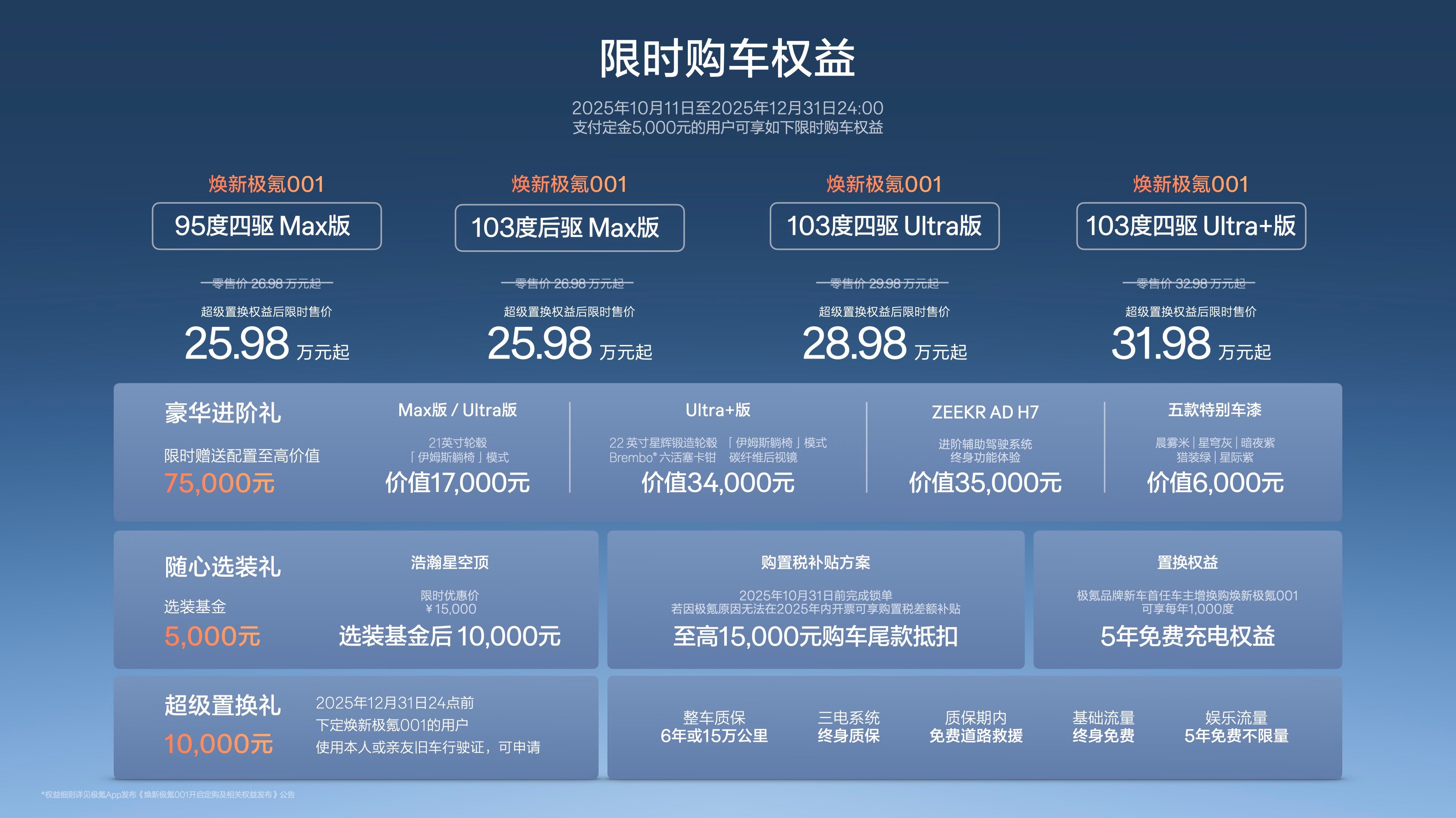 焕新版极氪001上市限时售价25.98万~31.98万配置足够顶，车型足够经典这