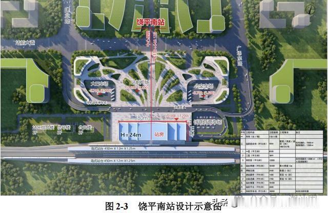 有人说饶平南站可以照着潮汕站来建！看着都是粤东沿海高铁站，可一站是县域小枢纽，一