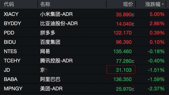 深夜, 黄金白银飙涨! 美联储新主席热门人选主张“多次降息”