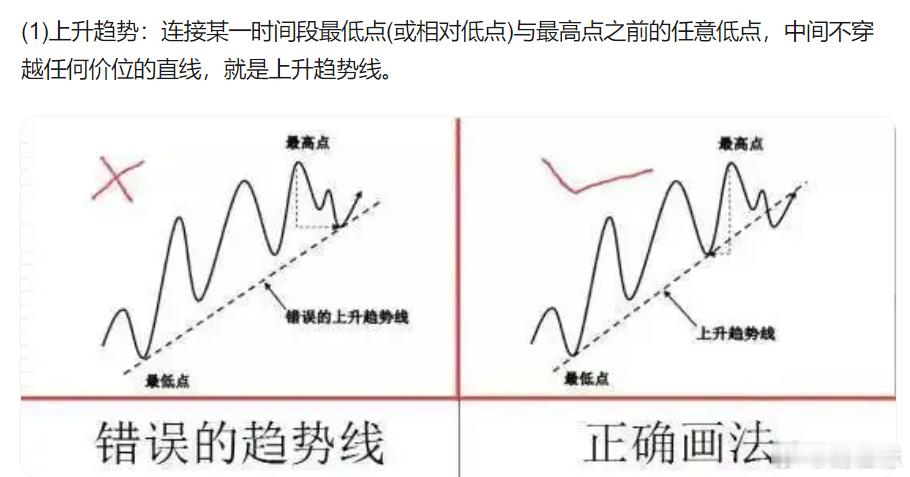 顺势交易法股市很复杂，用复杂对复杂，没有任何可操作性；尽量简单，才是可行的盈利模