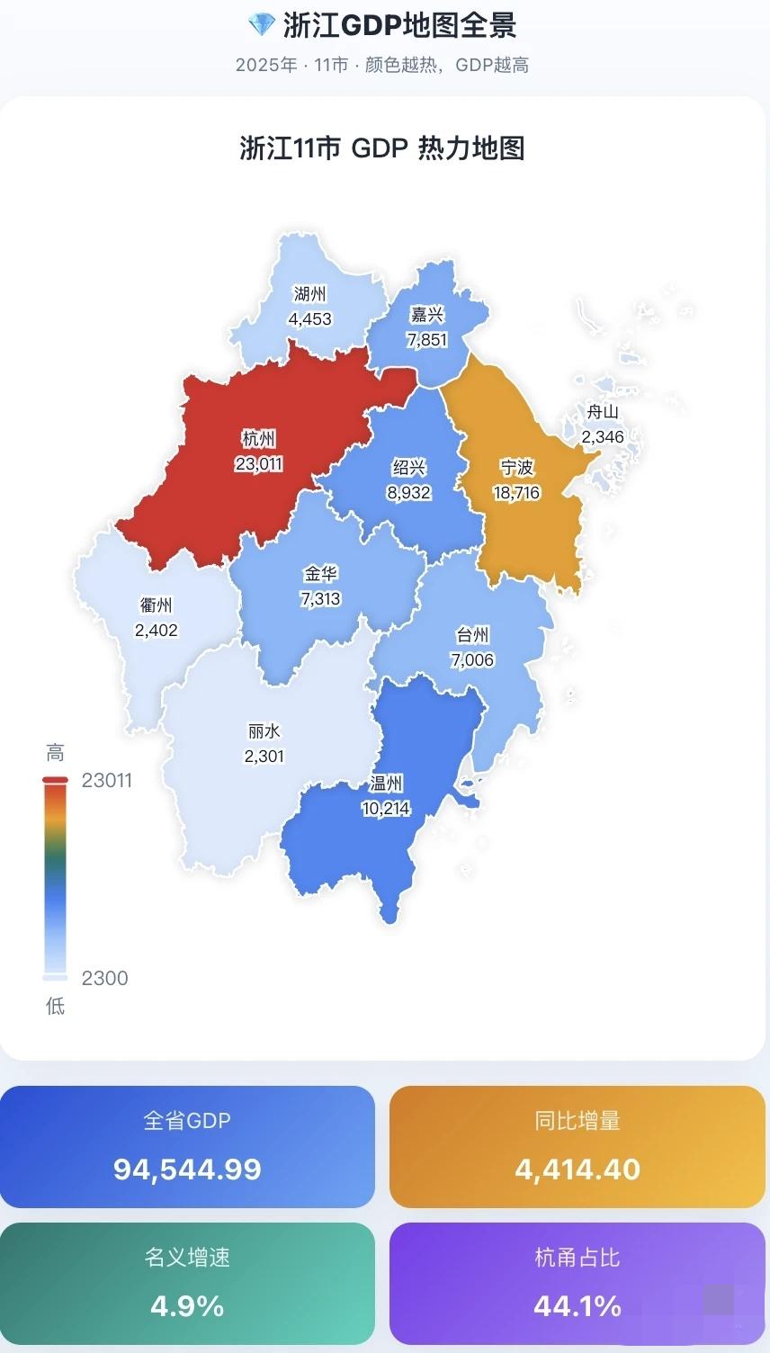 一直以为温州更厉害，没想到宁波才更猛，因为感觉电视剧里经常看到温州相关的电视剧，