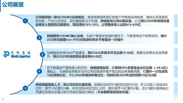 创新药的春天来了, 但行业里谁的确定性都没有这个卖铲子的高!