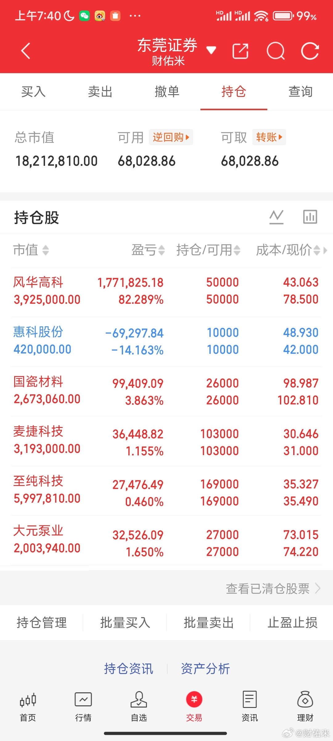 A股，今日全线下跌，是机会还是风险，下周走势会如何演绎？谈一谈个人看法，今天收盘
