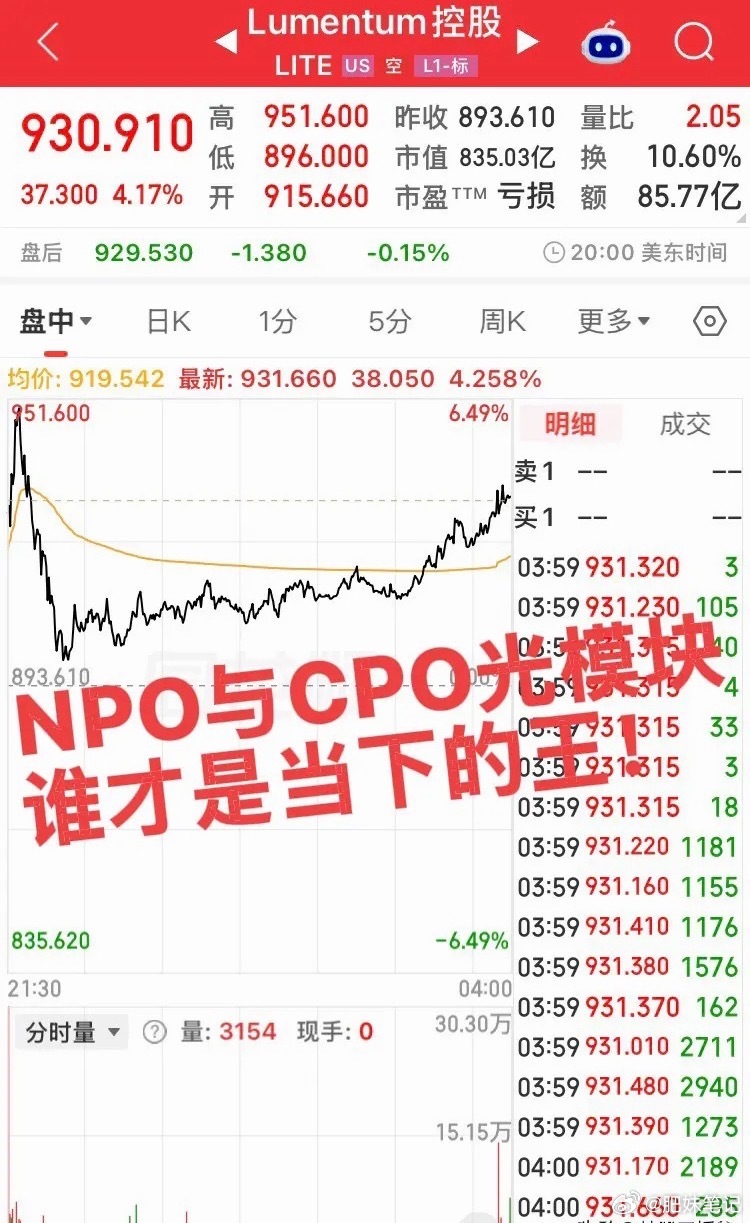 NPO和CPO谁才是光模块之王！NPO是过渡折中，CPO是终极形态！商业化过程中