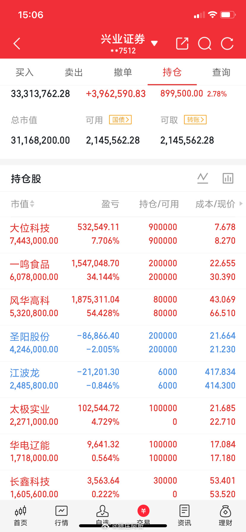 看图说话兄弟们，懂的都懂！
