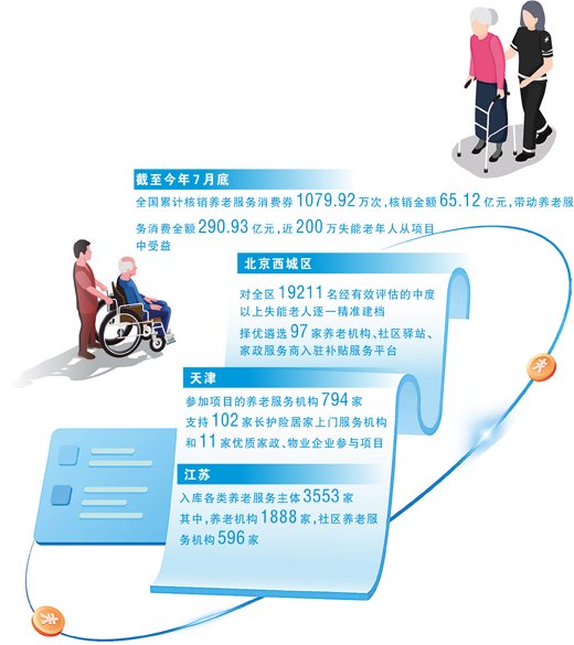 养老消费券 减负又添暖(大国小家)