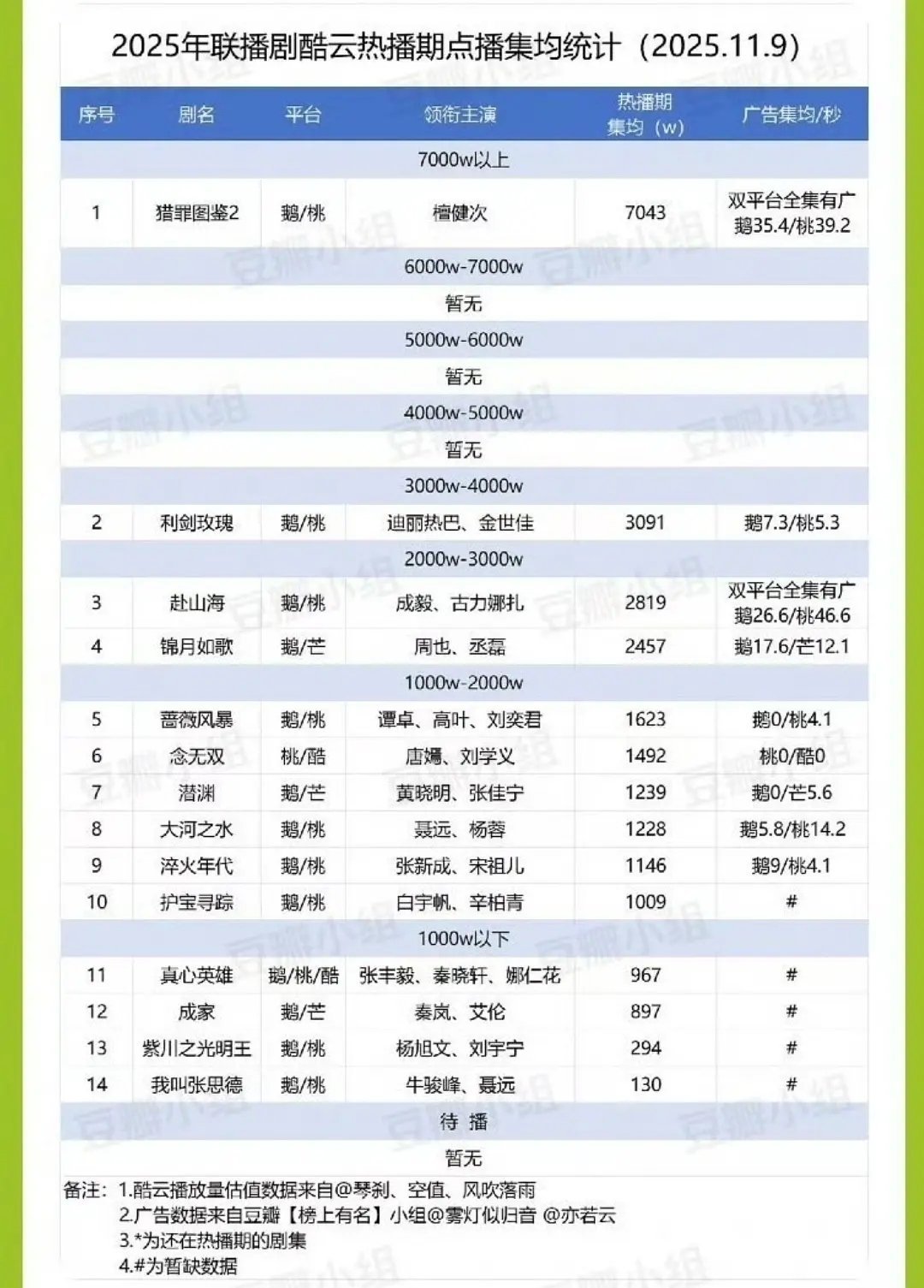 檀健次2025一年居然干了这么多事甚至这个12月还没结束。。。恐怖如斯