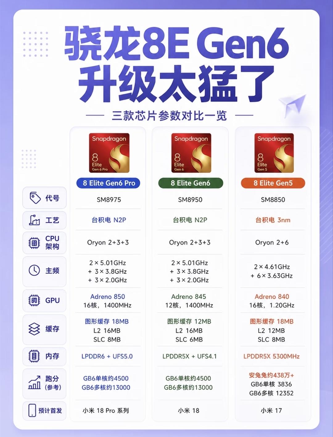 历代骁龙旗舰芯片进化：骁龙865（2019）7nm｜2.84GHz｜Adr
