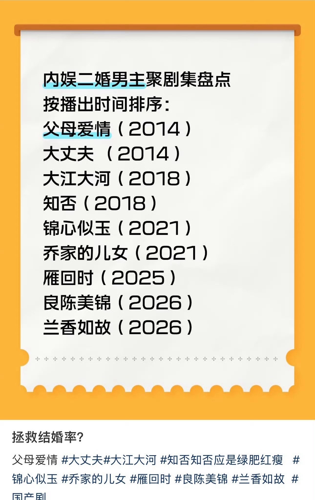 顾廷烨二婚男一些二婚男主电视剧，正午阳光含量有点太高了吧……[笑着哭][笑着哭]
