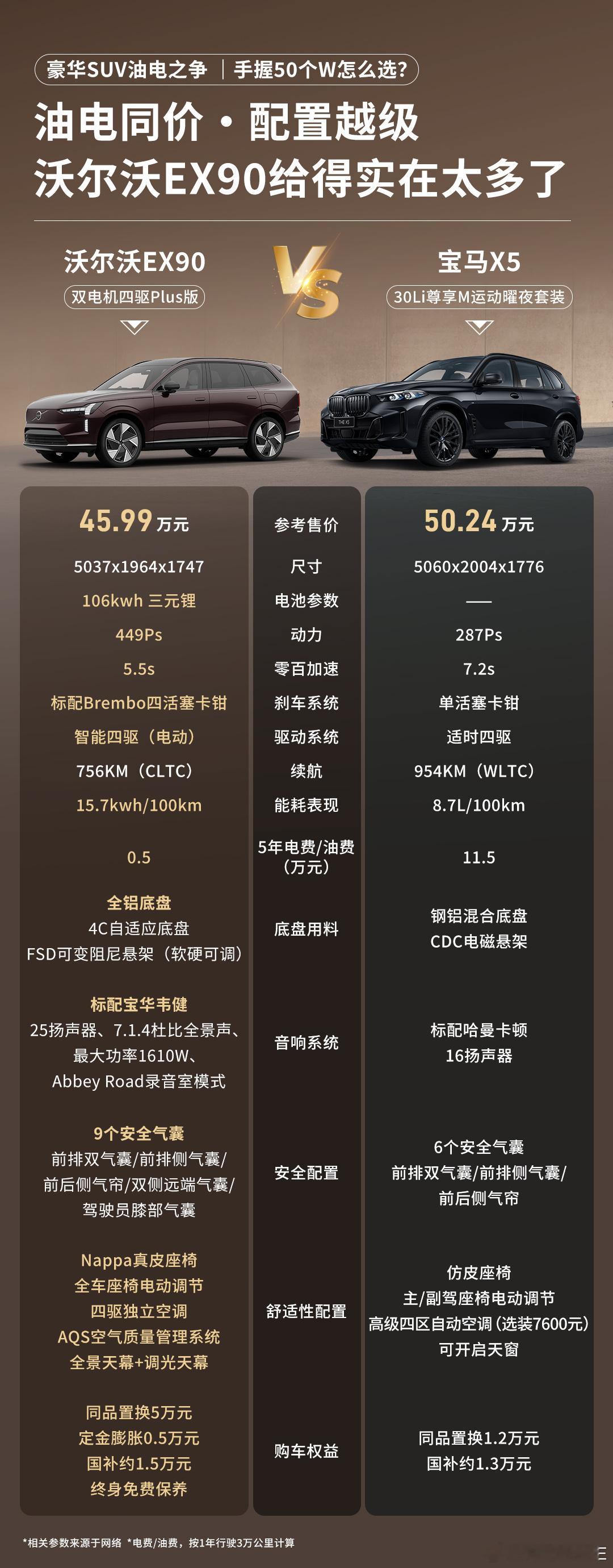 说实话，以前哪敢想？现在手握50万预算，纯电的沃尔沃EX90能把配置堆得比BBA