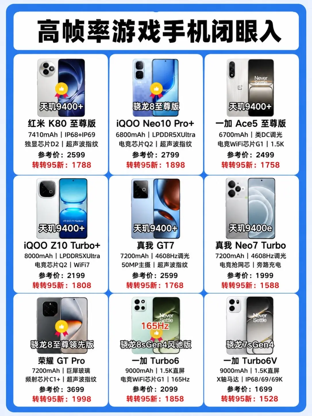 高帧率游戏手机闭眼入。红米K80 至尊版、iQOO Neo10 Pro...