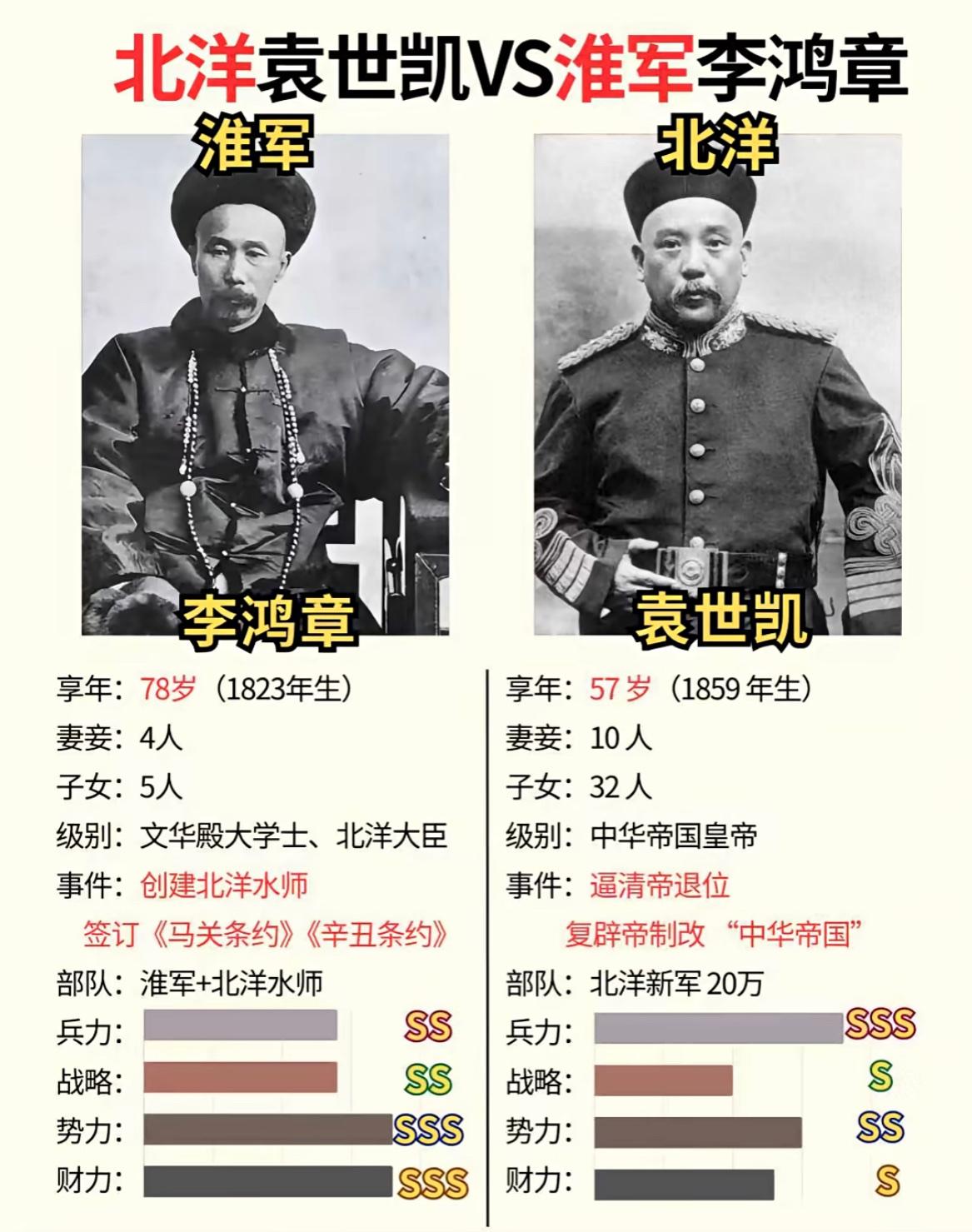 北洋袁世凯VS淮军李鸿章，大家觉得谁更成功？李鸿章