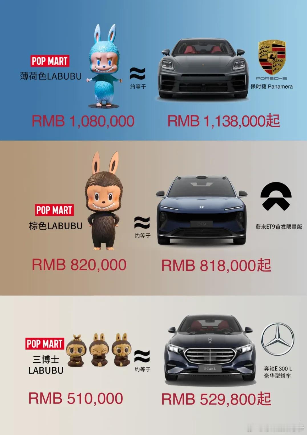 如果你有100万，要labubu还是要豪车？​​​