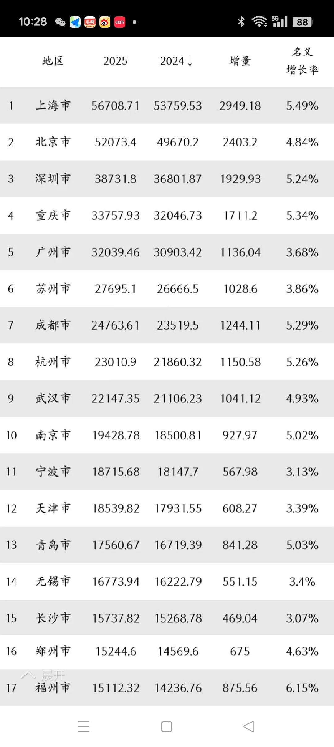 2025年GDP万亿俱乐部出台后的感慨！2025年GDP万亿