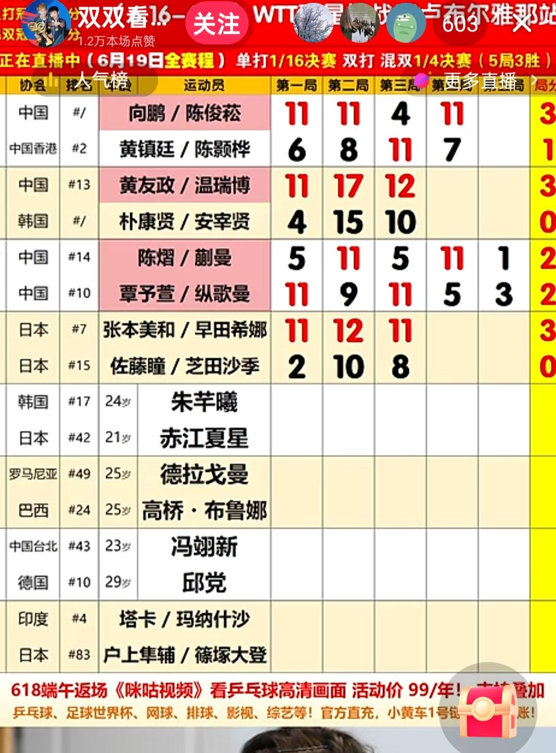 男双喜人，女双气人！！可喜可贺，乒球卢布尔雅那球星挑战赛，国乒团队今下午的小半
