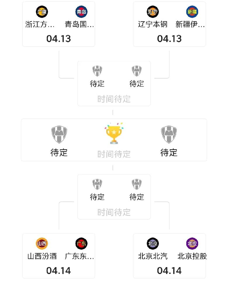 大胆猜测一下，感觉这四支球队会脱颖而出，广厦会艰难拿下青岛，北京会轻取北控，山西