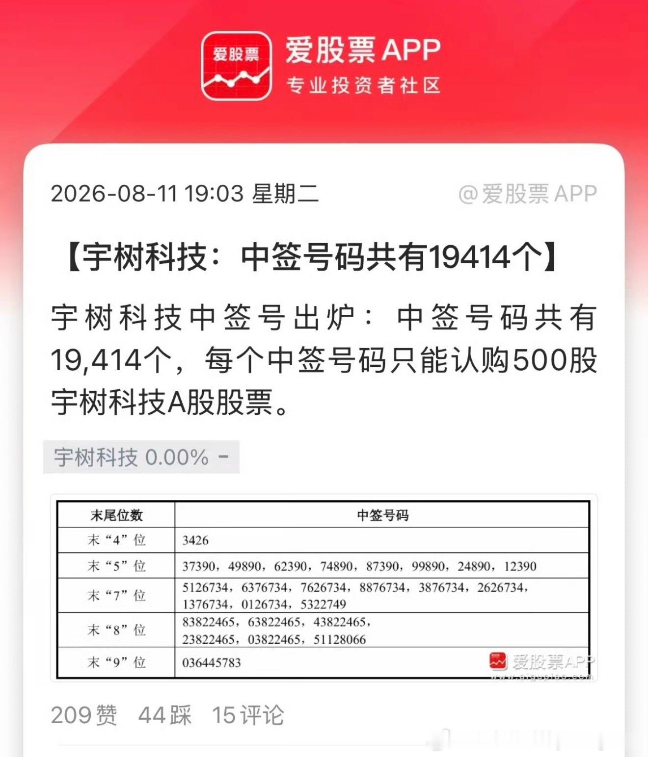 宇树科技中签号码出炉天选之子们，你们在哪里？