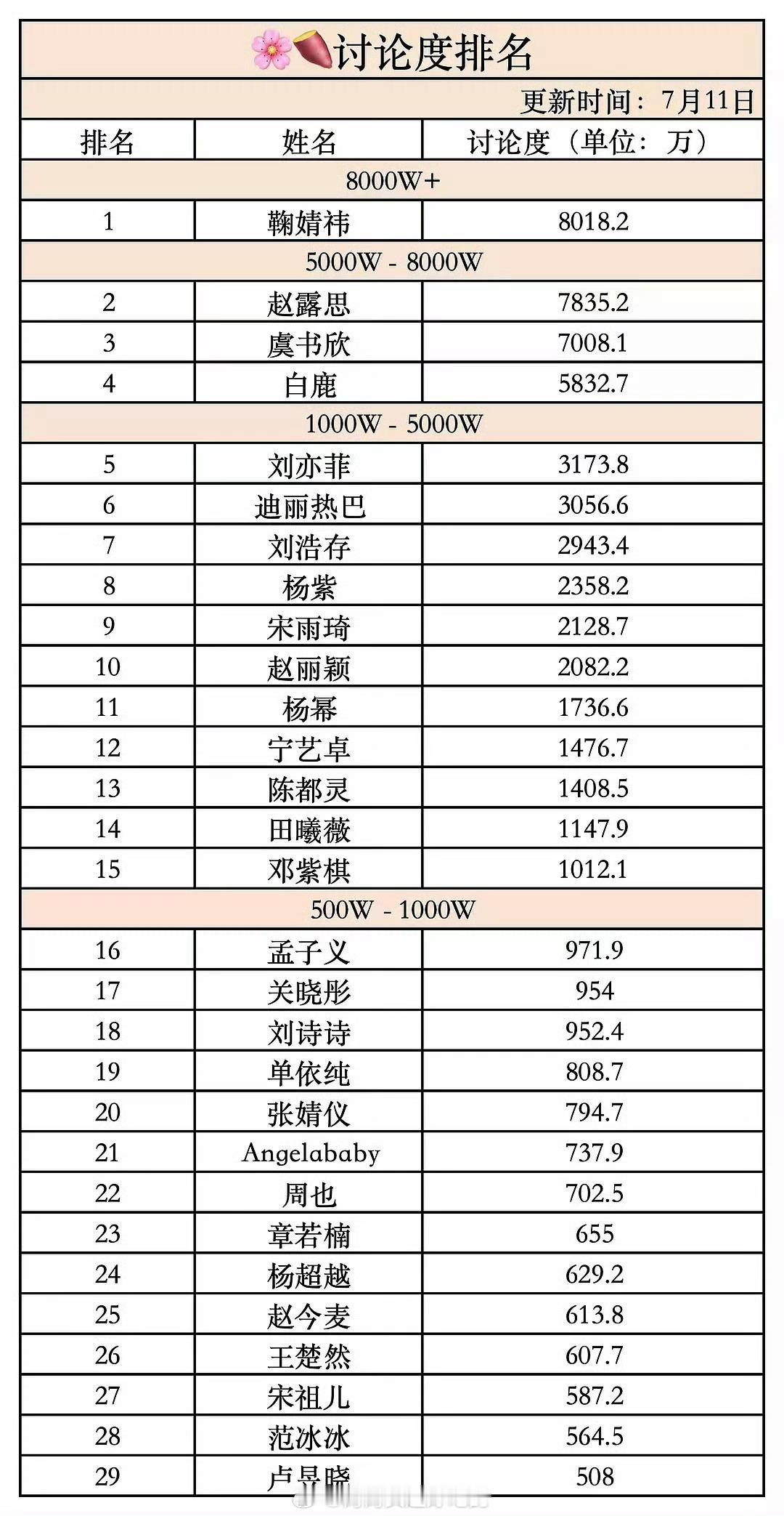 小花还是得看鞠露鱼三巨头​​​