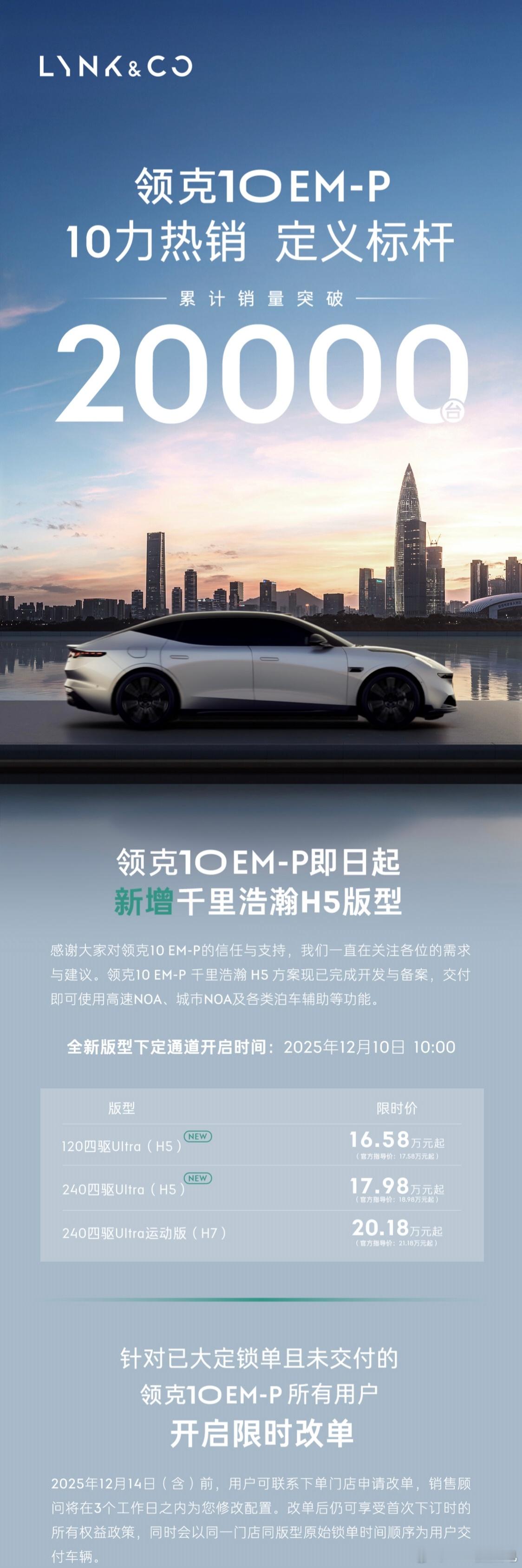 10emp已经销量突破2万台了，今天直接推h5新版，还没有交付的用户可以直接改配