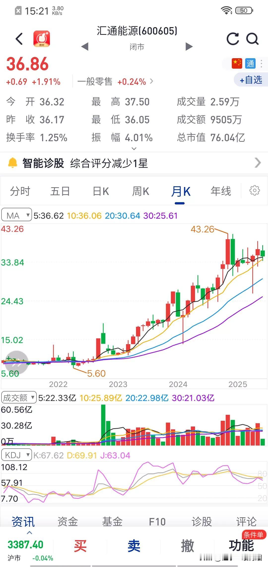 神秘的牛股不常有，今年特别多，汇通能源这只股票就很特别。像是能源股，却是房地产