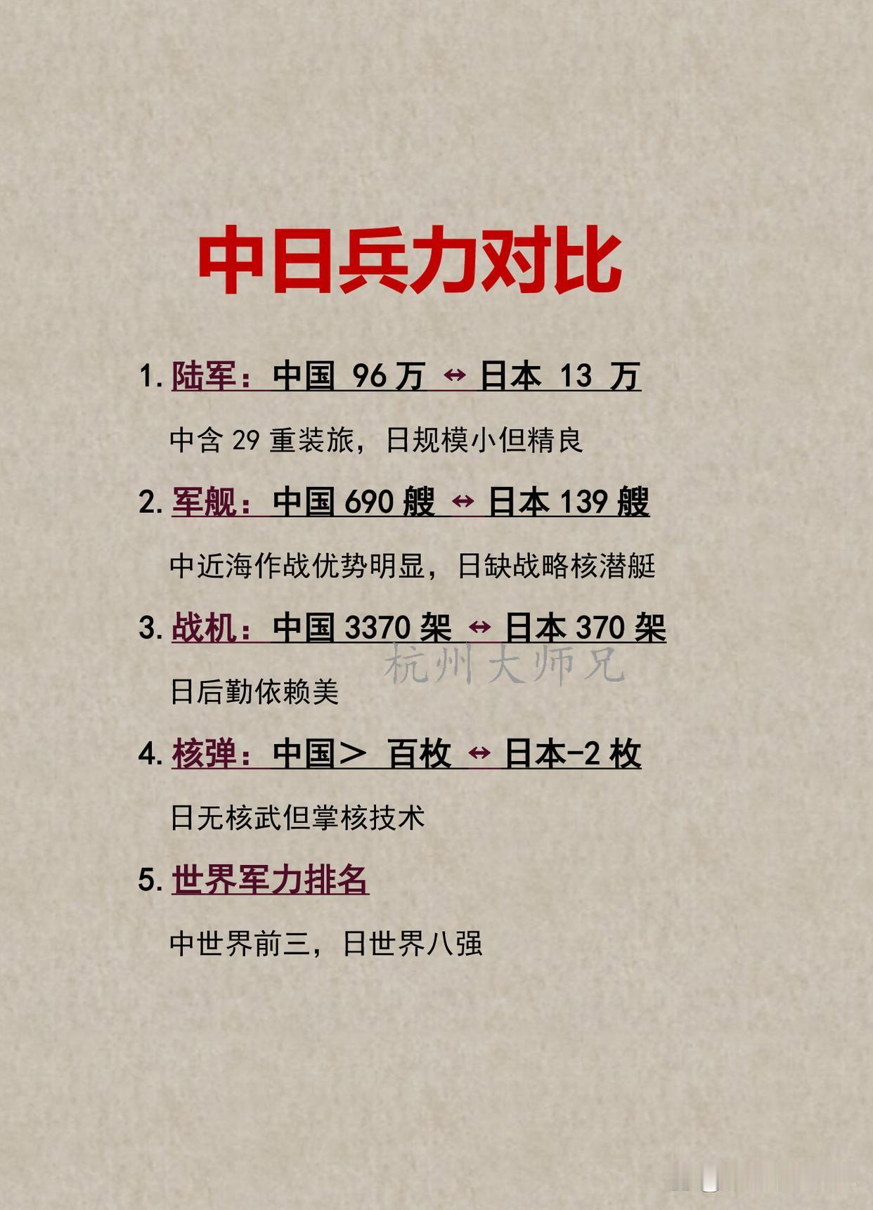 现在完全不是一个级别的[狗头]