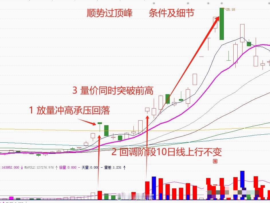 在A股市场中，稳定赚钱的人通常具有较大的格局，尤其是那些敢于追高的人。短线高手通