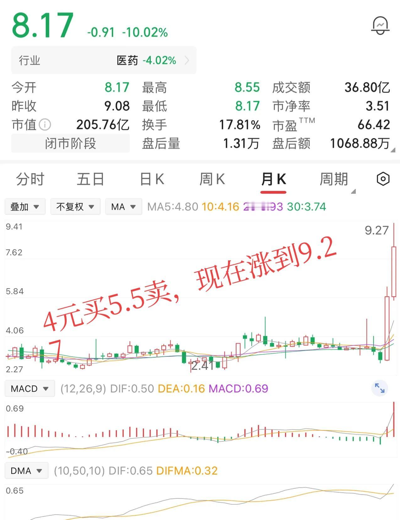 有位网友四块钱的底仓，一口气拿了五万股，本金二十万，硬生生扛了一年半。等股价晃悠