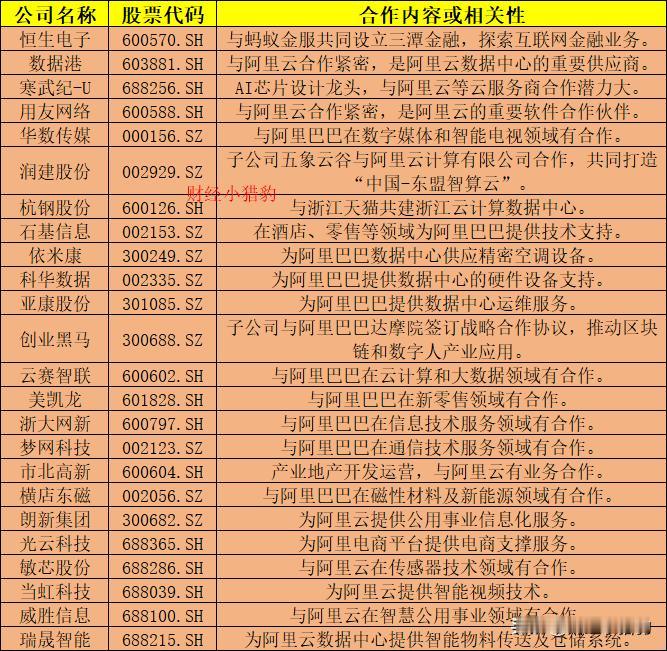 阿里巴巴概念股（名单）汇总，建议查看。近期，资本市场上的阿里概念股表现得异常