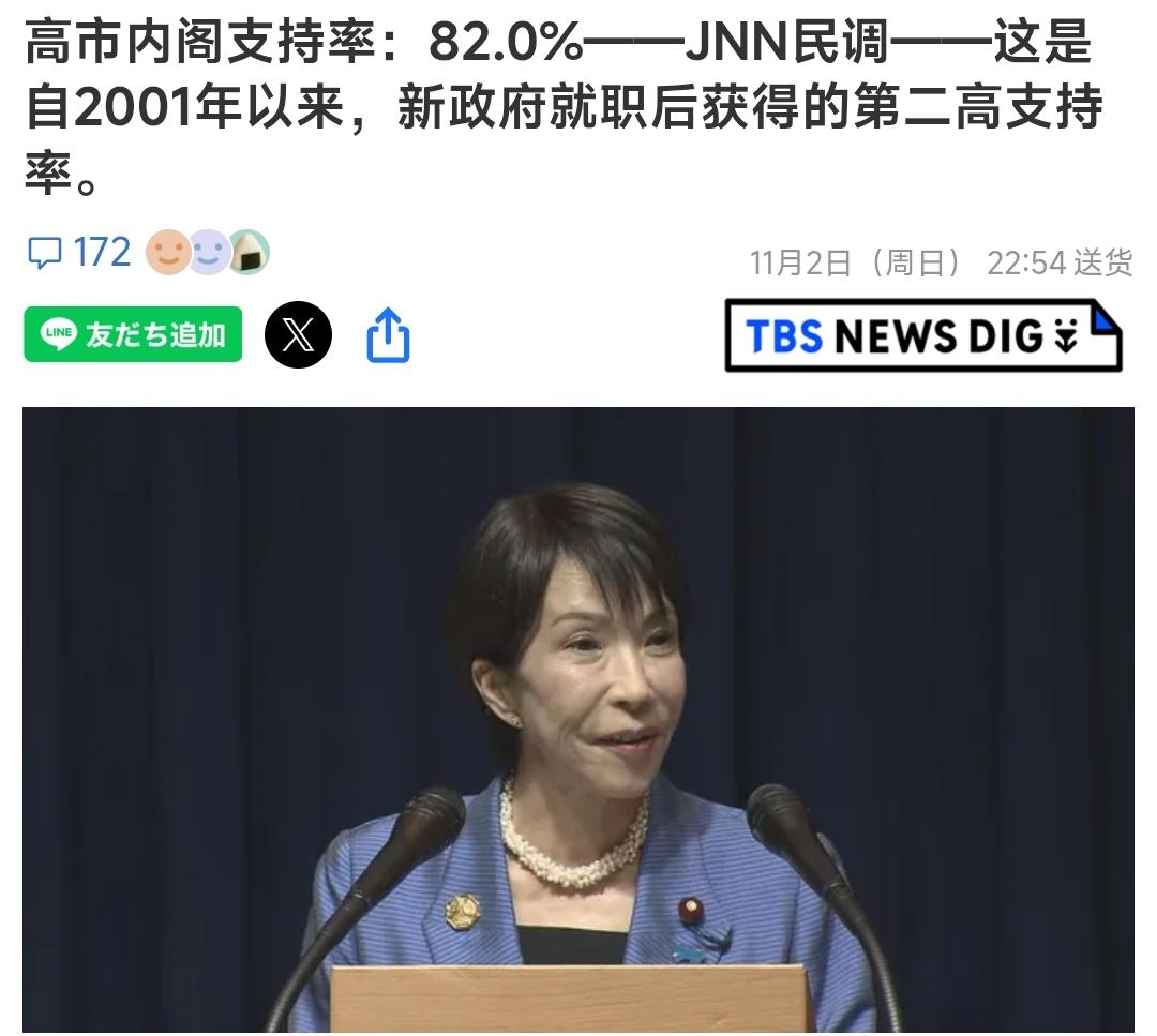 11月2号，在这一轮的外交秀之后，高市早苗内阁的支持率，可以说刷新了我对日本政治