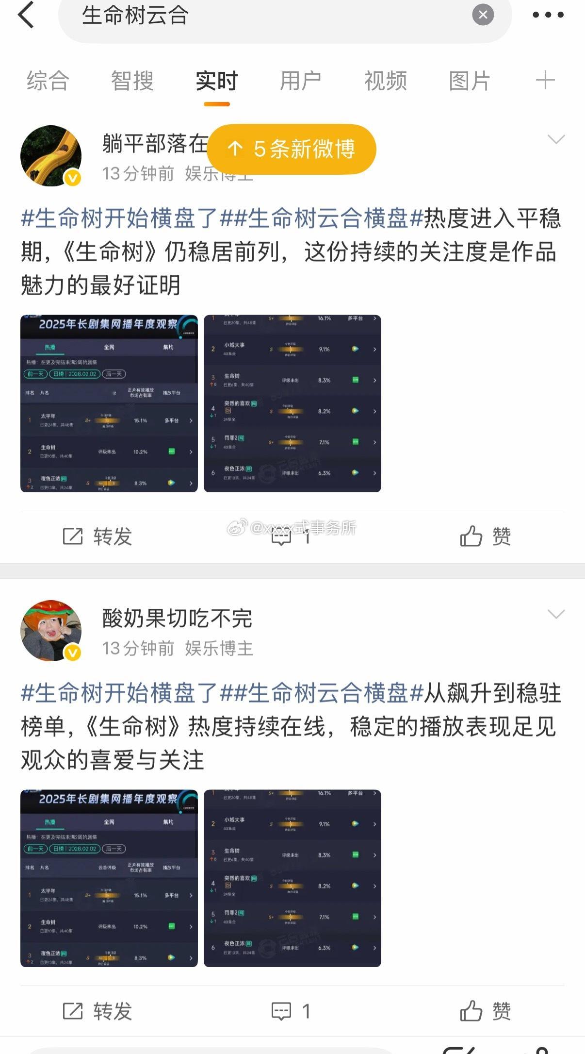 刷到好多生命树横盘的通稿