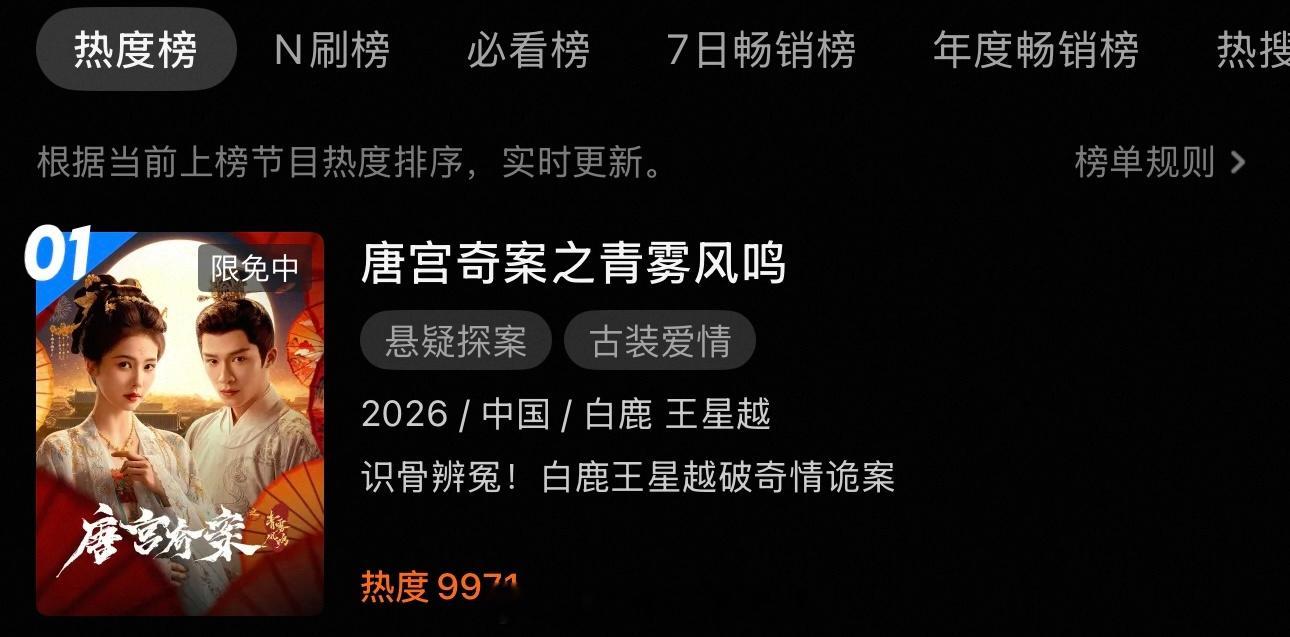 白鹿唐宫奇案热播中又把白月梵星带到🥝飙升榜热一了