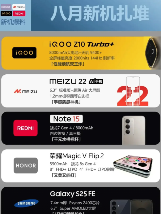 有数码博主汇总了即将于本月发布的5款新机：①iQOOZ10Turbo+