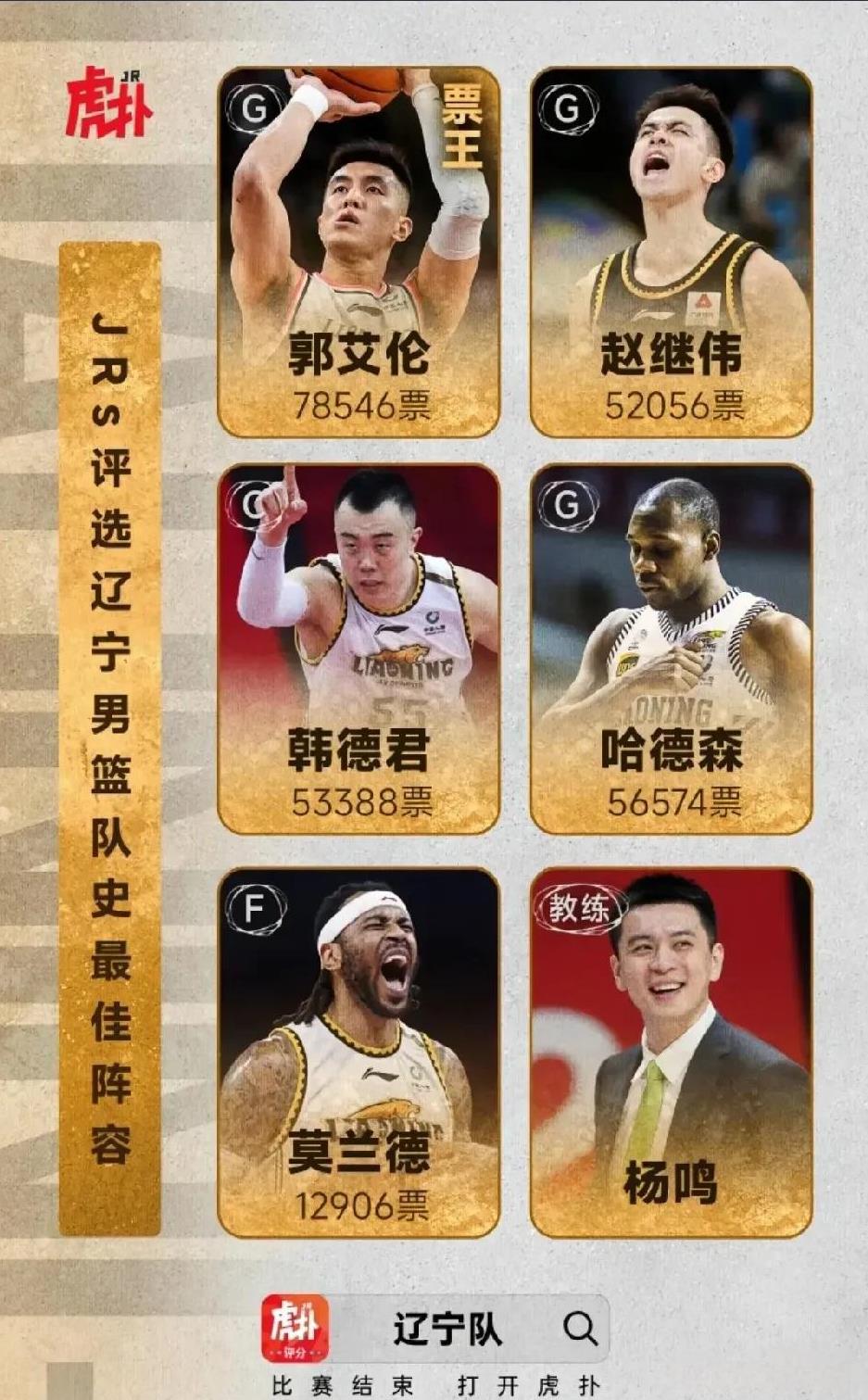 辽宁队史最佳阵容出炉，这阵容咋样？最近，媒体评选了辽宁男篮队史最佳阵容，最终选