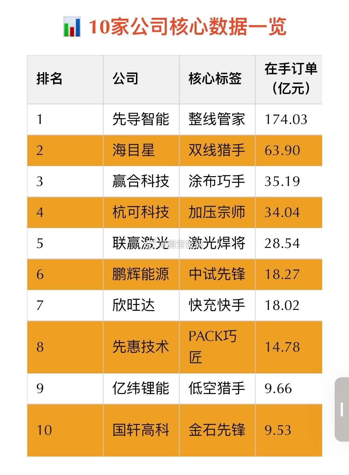 固态电池设备核心公司​​​