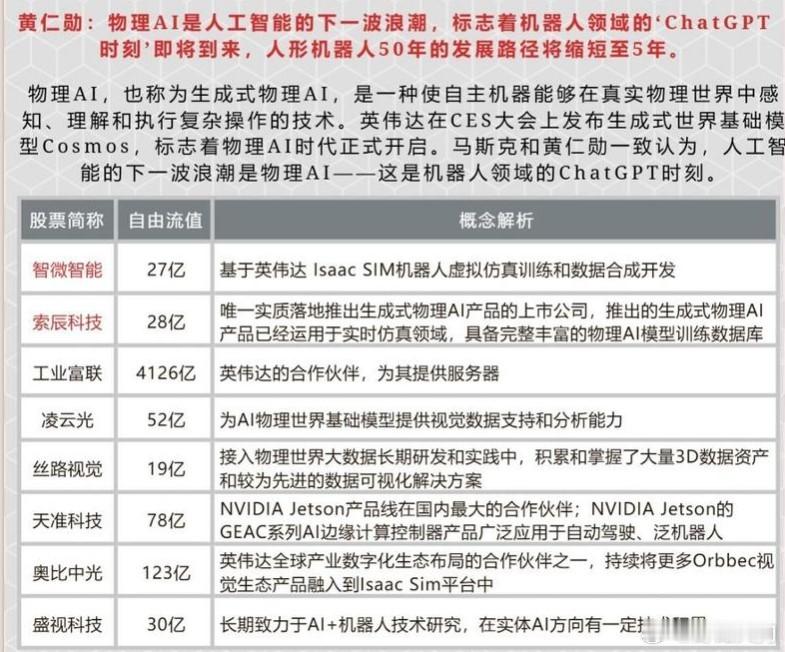 黄仁勋：物理AI是人工智能的下一波浪潮，标志着机器人领域的ChatGPT时刻，