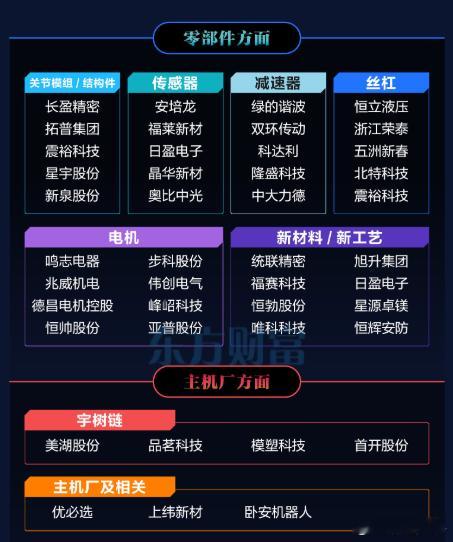 具身机器人产业链梳理