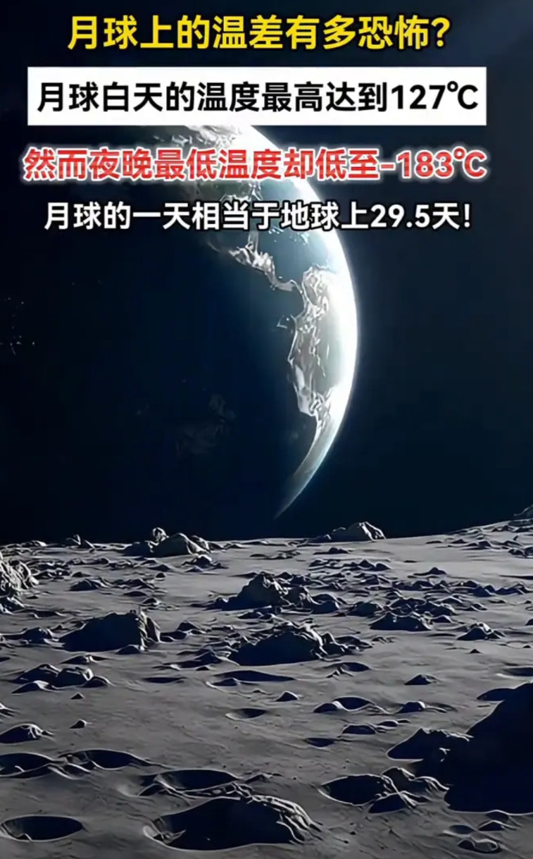 月球上的温差有多恐怖？月球白天的温度最高达到127°C，然而夜晚最低温度却低至