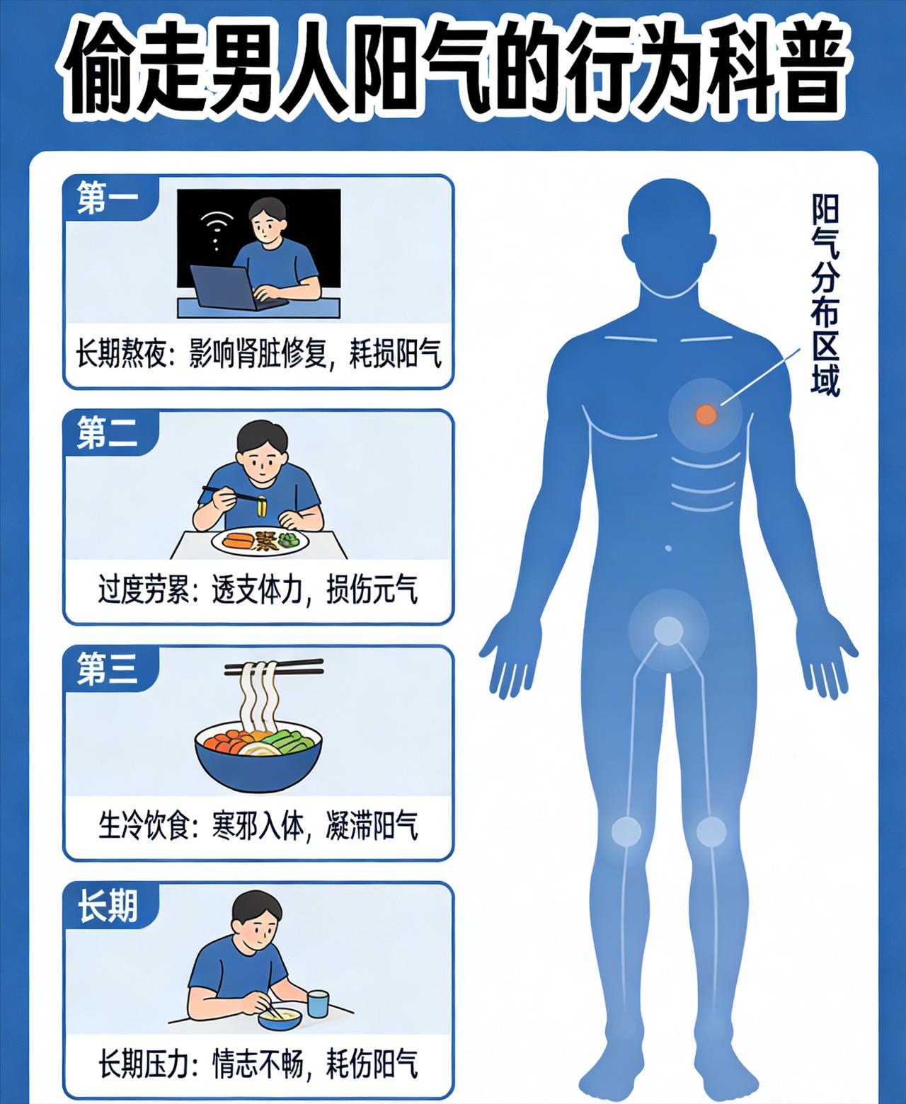 阳气不足，男人易累！这几个行为，很多人每天都在做