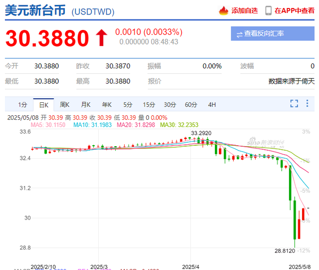 神秘的“海湖庄园协议”,实锤了?