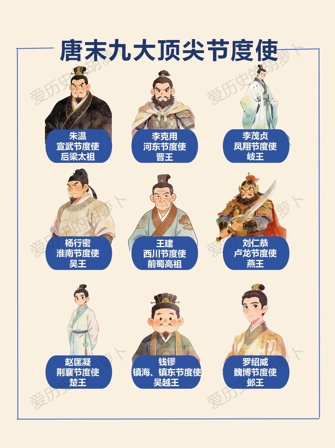 唐末这9位节度使。简直是把“乱世枭雄”四个字焊在了身上🔥 大唐的落幕...