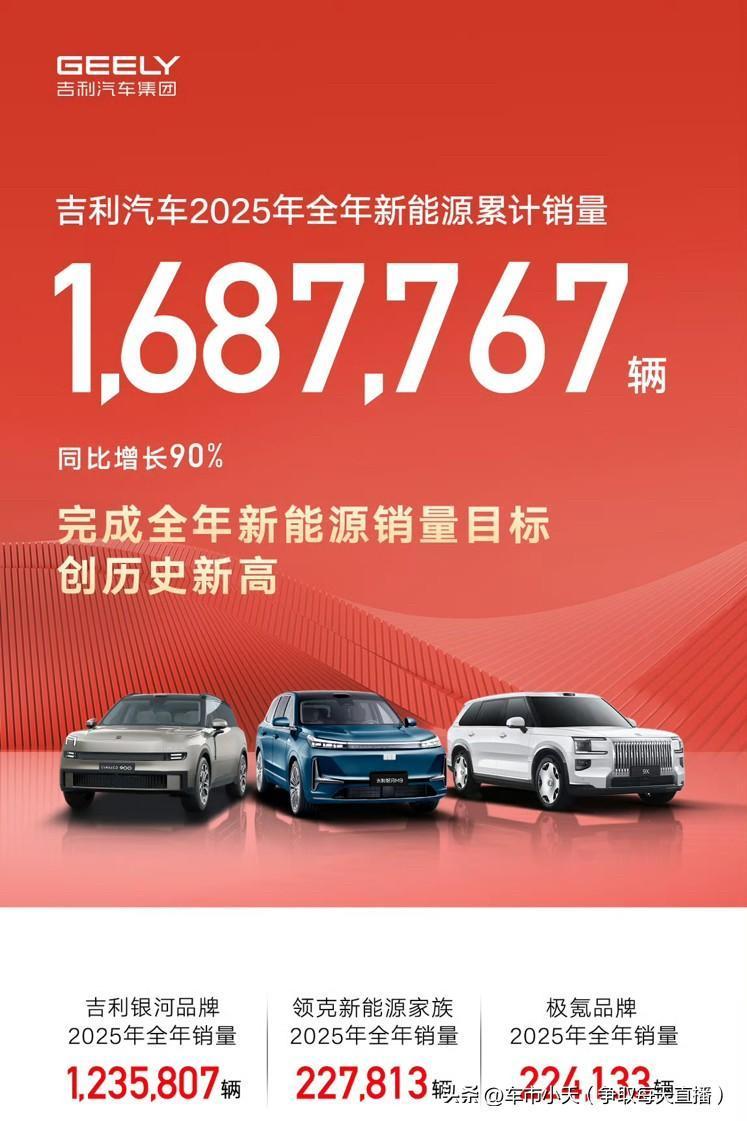各大车企都公布了2025年销量，比亚迪继续领跑，2025年销量4602436辆，