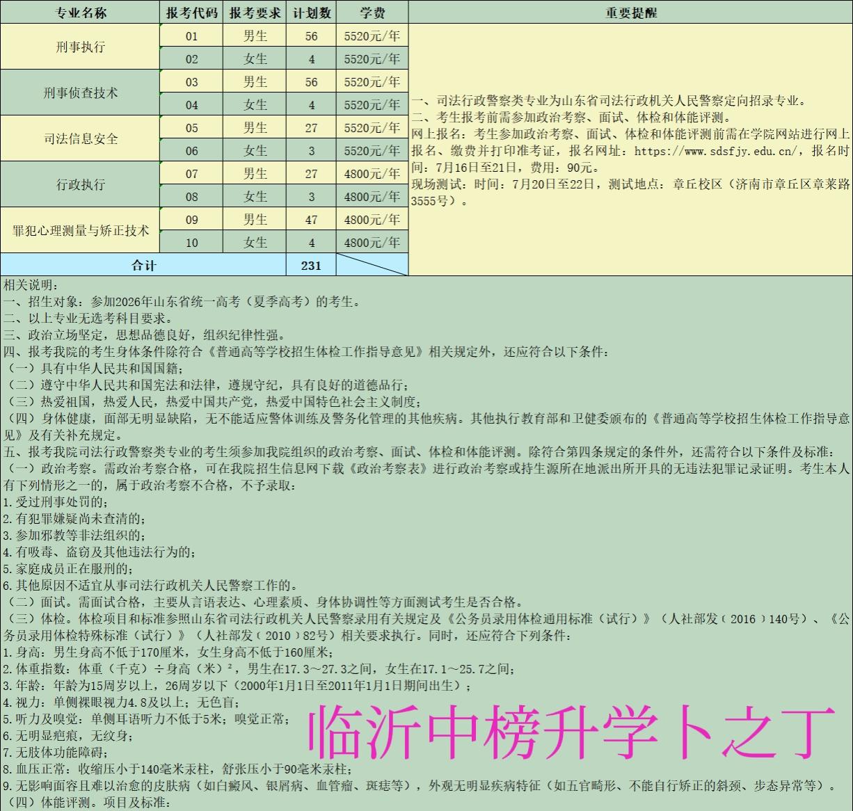 最新！山东司法警官职业学院定向生7月16日-21日网上报名。老卜每年都会建议一些