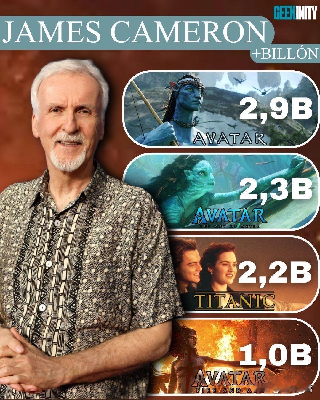 卡梅隆也太牛了吧！唯一有有四部作品破10亿美金的导演影史独一份的存在！从