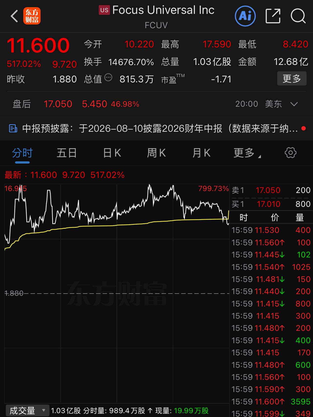 美股里居然有总市值几十万美元的股票，而且不止一两家，它们还是居然纳斯达克成份股。