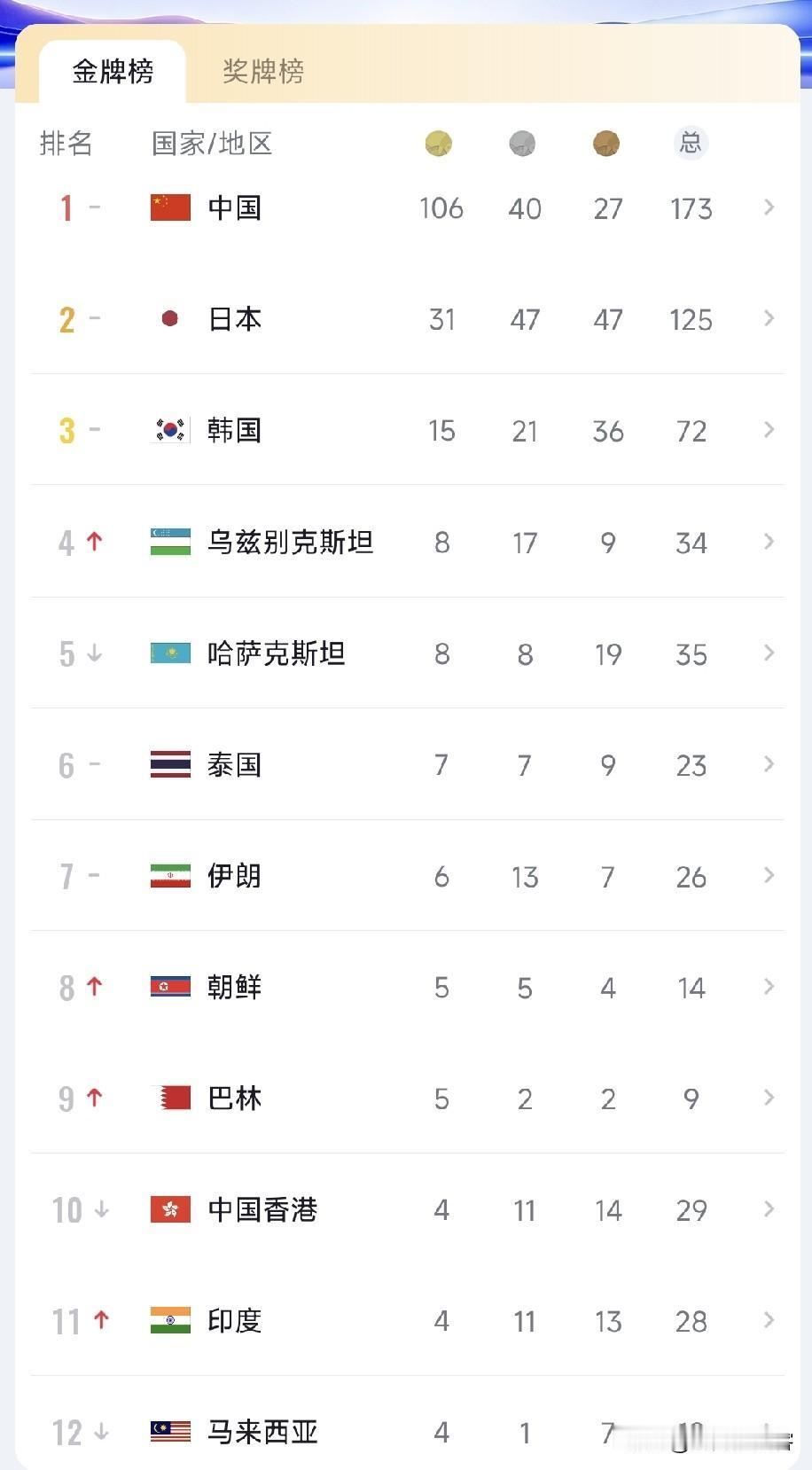 中国=21个国家，你敢相信吗？“我们亚洲，山是高昂的头，我们亚洲，河像热血流！
