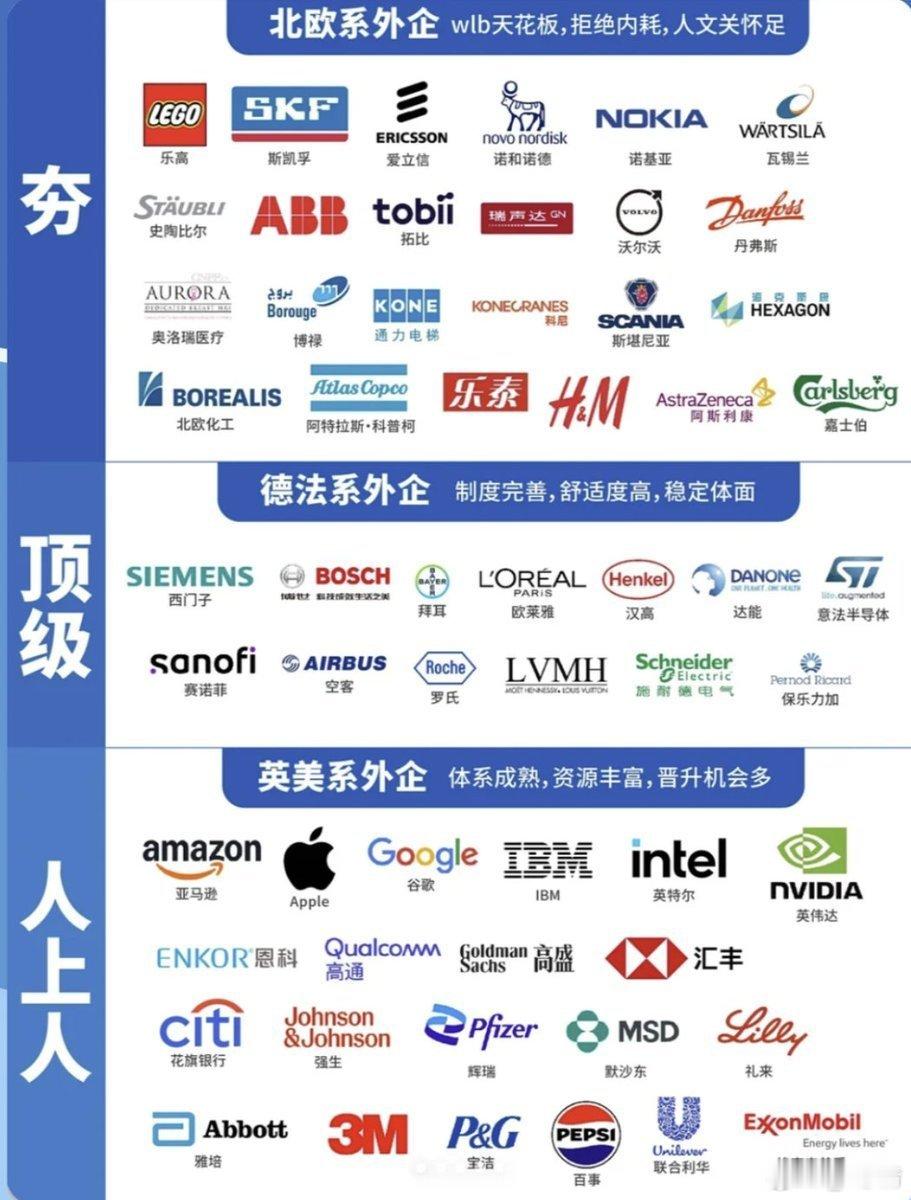 千万不要去外企啊！！！1.没有狼性文化，没有奋斗精神，到点下班，领导也不要求加