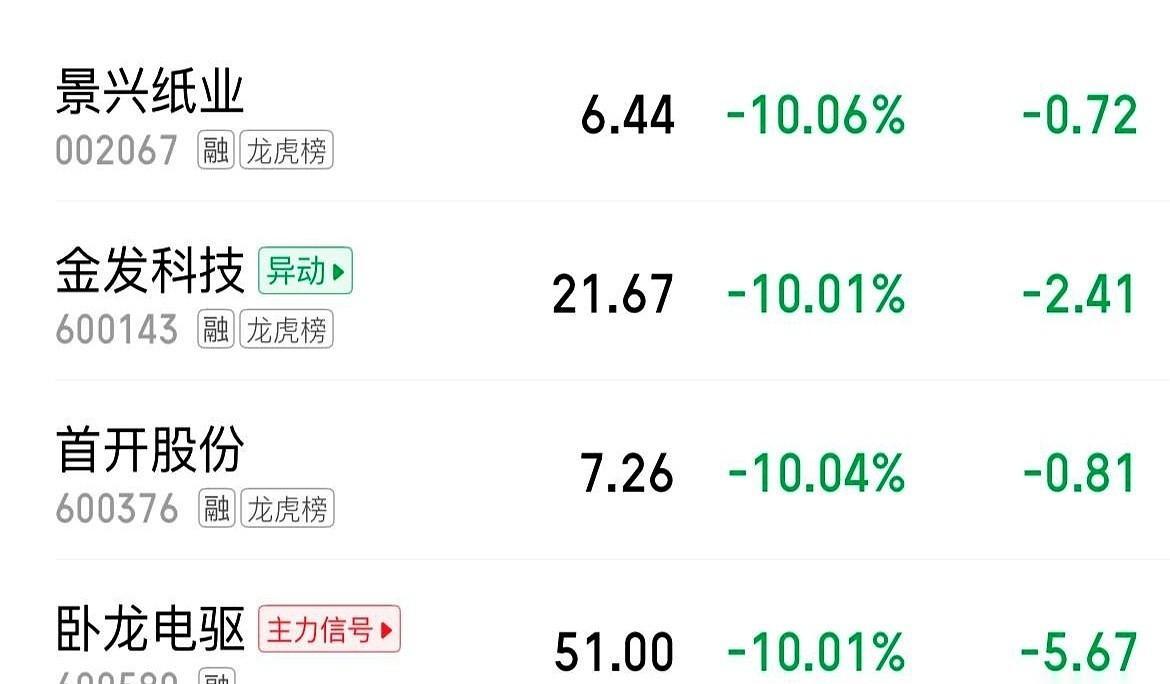 景兴纸业跌停，卧龙电驱崩盘，昨天晚上朋友圈还在晒“满仓躺赢”，今天早上全在问“怎