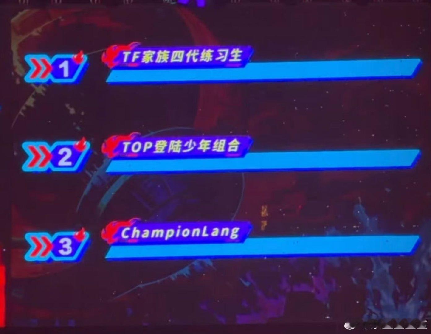 荣耀之战票数差距荣耀之战三支战队票数荣耀之战三支战队票数，有点紧张怎么回事